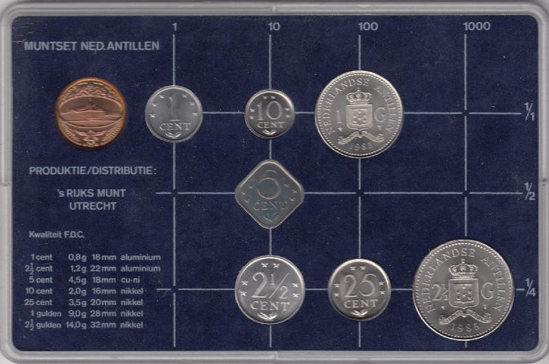 Achterzijde
